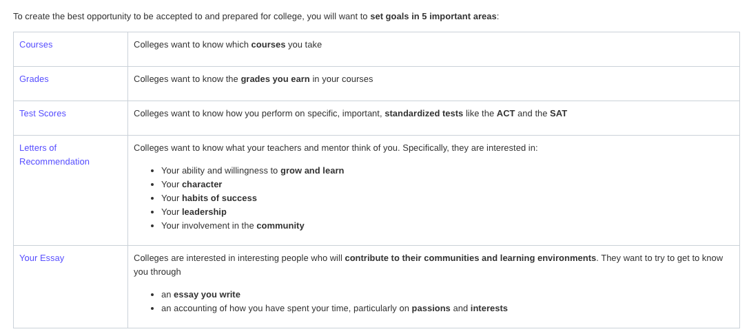 set_college_goals_for_courses__grades__test_scores__letters_of_recommendation_and_application_essays.png